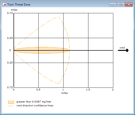 ALOHA displays a toxic threat zone estimate with a 1.1-mile-long orange threat zone.
