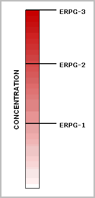 A concentration gradient.